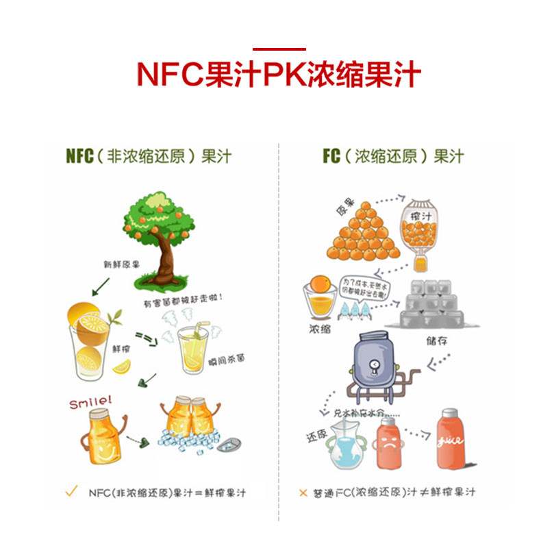 德国原瓶进口欧盟认证有机冷榨nfc果汁非浓缩汁100%纯野生树莓苹果原汁200m*6 /箱 食安帮