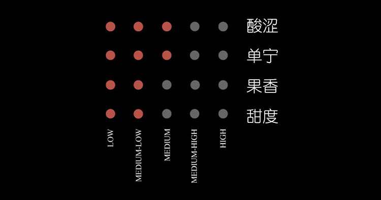 景皓汇 博林酒庄（Tenuta Bonincontro）- 阳光西西里黑阿沃干红葡萄酒