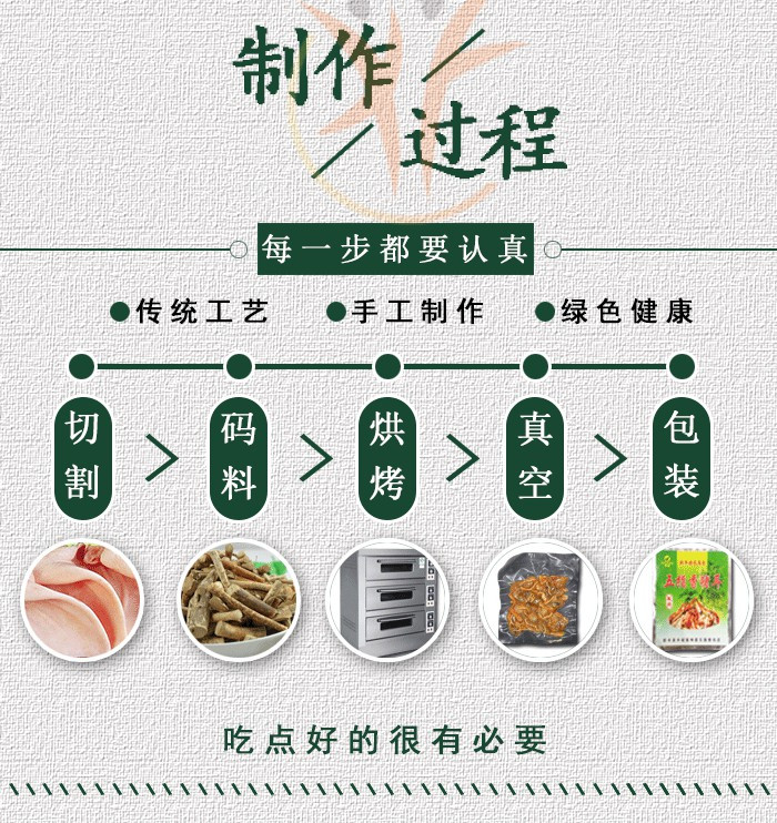 【广东新丰馆】神菇五指香猪耳250g 微辣卤菜 零食休闲小吃 下酒菜包邮