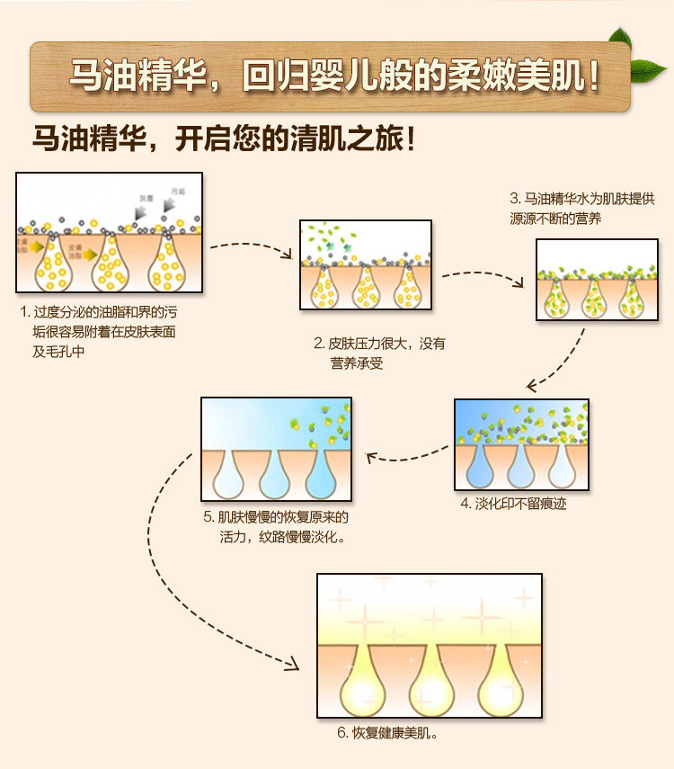 蝶印牌 日本进口马油莓类精华沐浴露 600ml