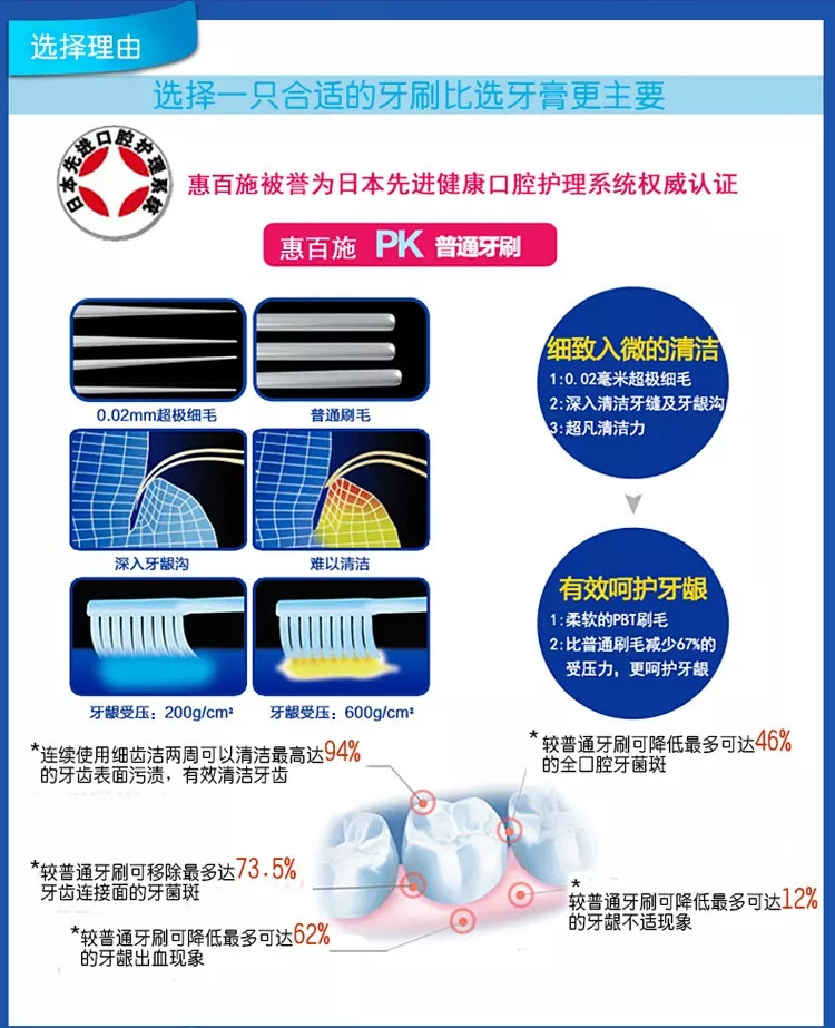 惠百施 日本原装进口超长尖毛倍护成人牙刷