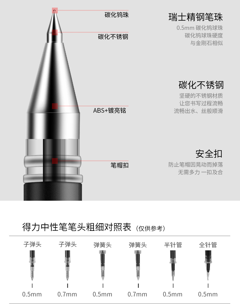 得力6600es中性笔 办公用品 0.5碳素笔 水笔 签字笔 中性笔一盒12支