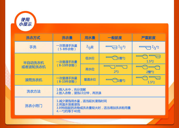 汰渍全效360度去渍无残留无磷洗衣粉300g