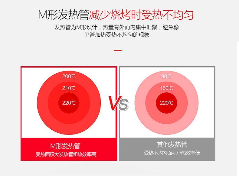 包邮 荣事达家用烧烤架电烤炉韩式铁板烧无烟电烧烤炉室RKJ89