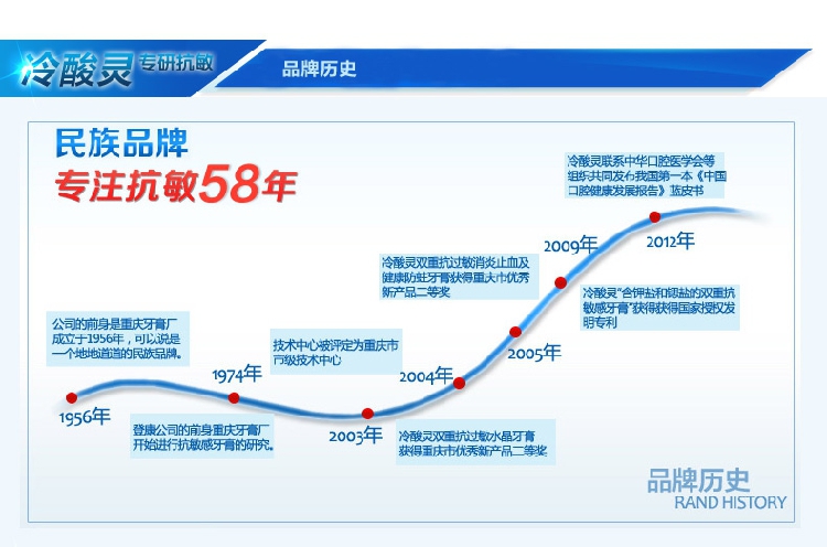 冷酸灵牙膏茶清新清洁清新口气110g