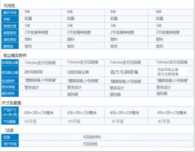 飞利浦/PHILIPS 吸尘器除螨家用静音大功率迷你小型吸尘器吸尘机 FC8516/81 午夜蓝