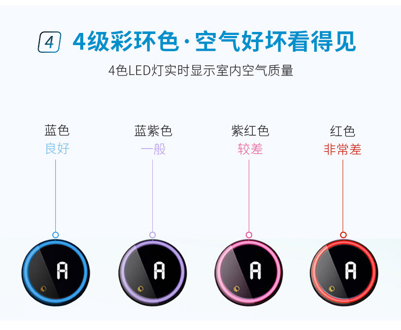 飞利浦/PHILIPS 空气净化器家用除甲醛二手烟PM2.5智感睡眠模式 AC1212