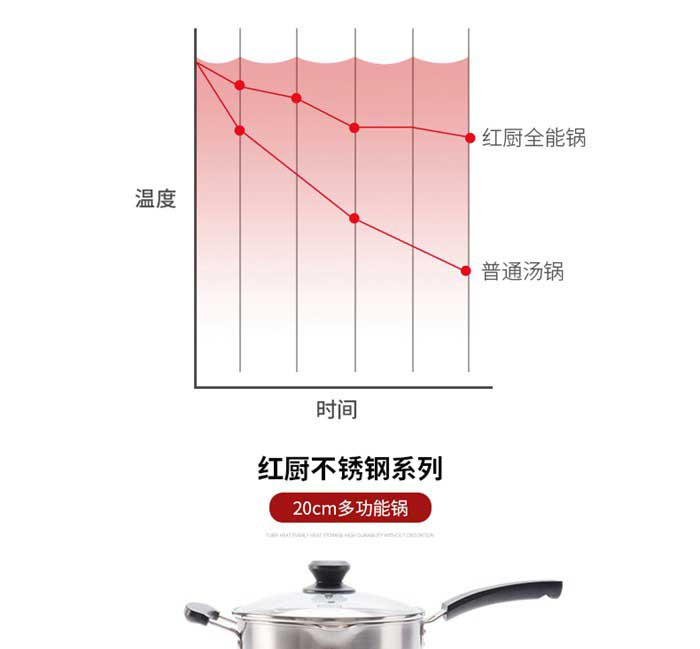 红厨 Master Chef 20cm多功能锅HCMC4007-20