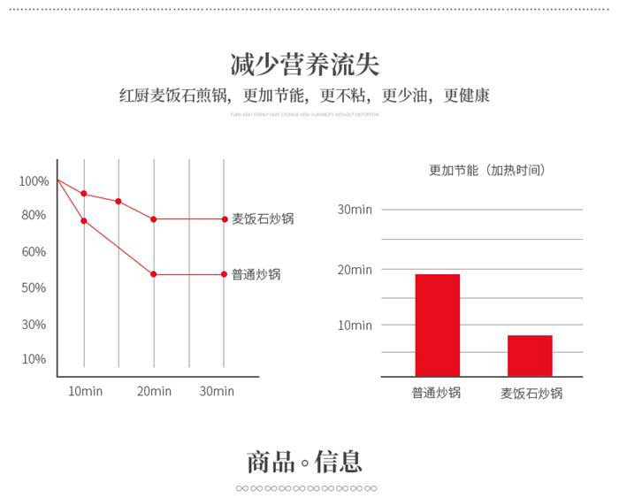 红厨Marble 28cm炒锅HCMB1002-28-01