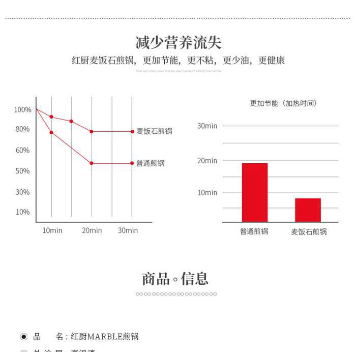 红厨Marble 20cm煎锅HCMB2001-20-01