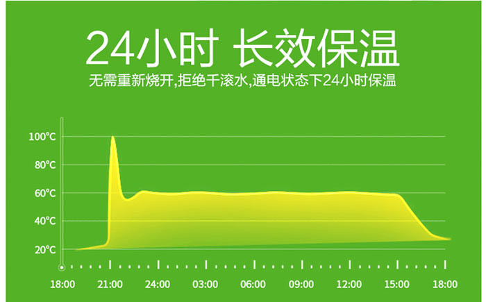 格来德 （Grelide ）1.7升D1703EK