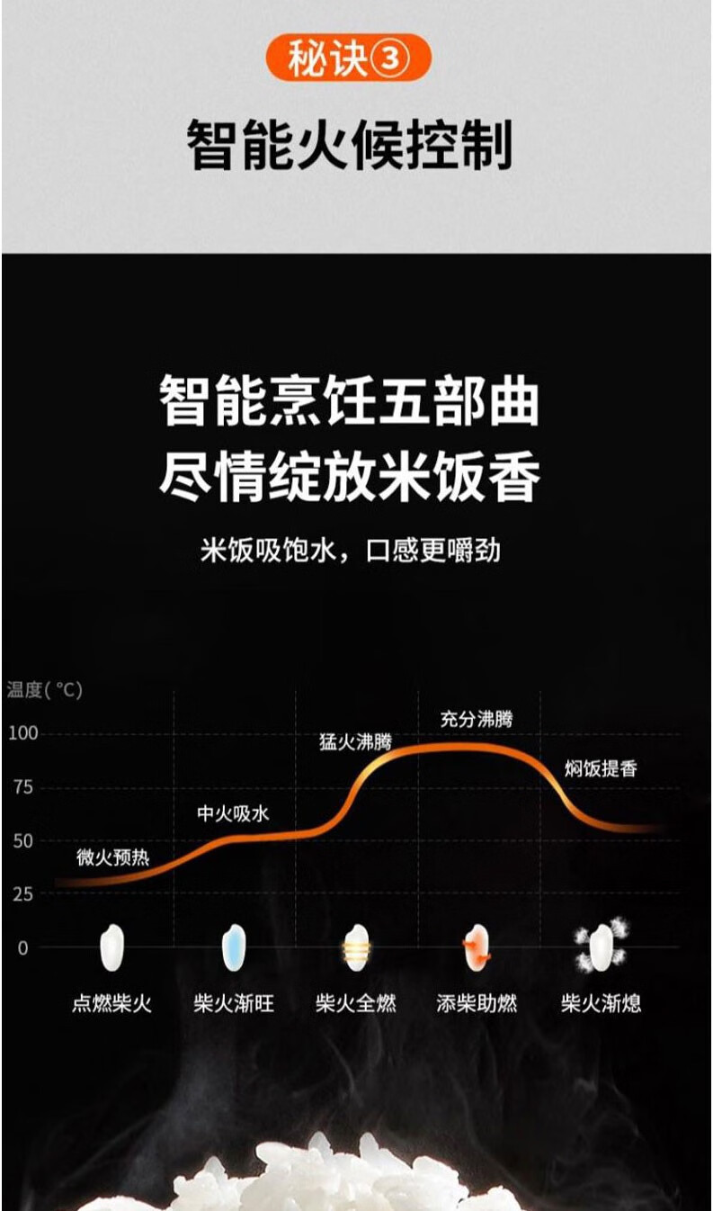 九阳/Joyoung 升级版 低糖电饭煲 智能预约 多功能大功率 4L