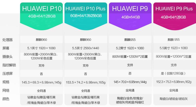 华为/HUAWEI P10 Plus 6GB+128GB 全网通版