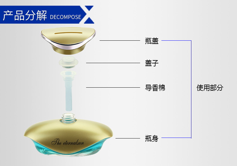 欧班尼 新款汽车香水 车用香水座 车载香薰摆件车内饰品