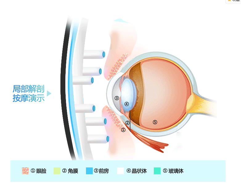 护眼仪眼部按摩器 眼睛按摩仪眼保仪眼保姆眼罩保护视力震动按摩