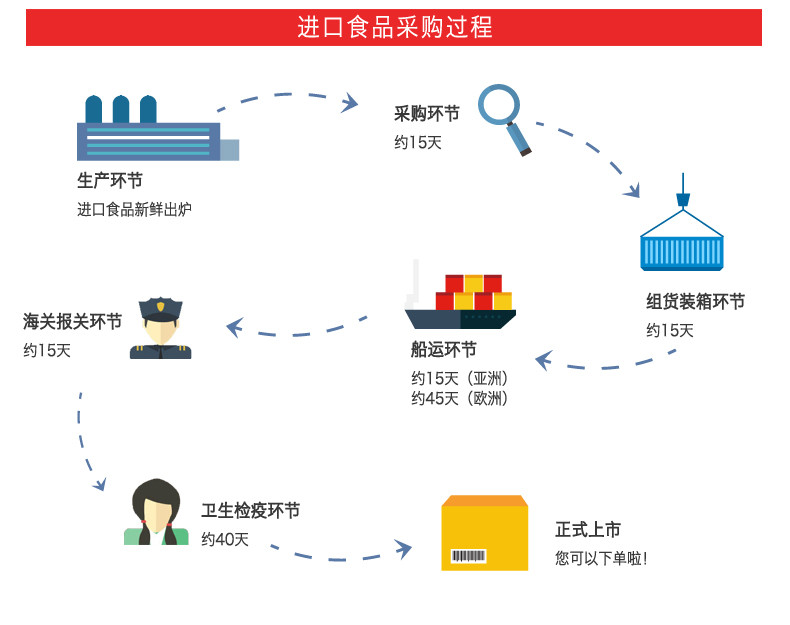 德亚 丹麦原装进口全脂成人奶粉1000g袋装