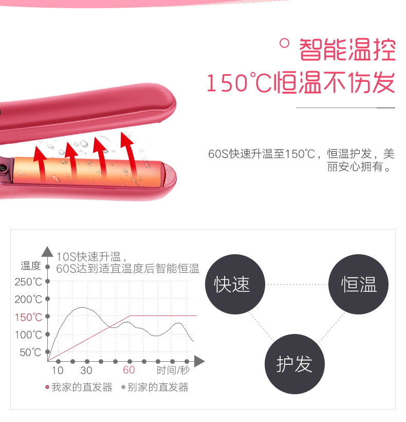 沙宣直发器陶瓷不伤发迷你短发刘海夹14mm直发夹板家用VS2856PCN