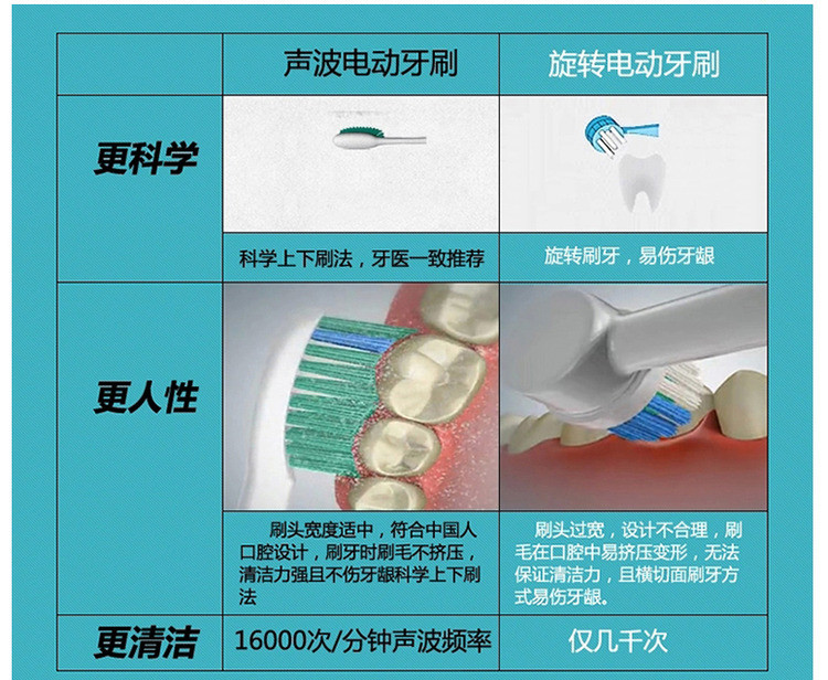 赛嘉SG-618儿童电动牙刷软毛宝宝自动牙刷电动小孩声波牙刷