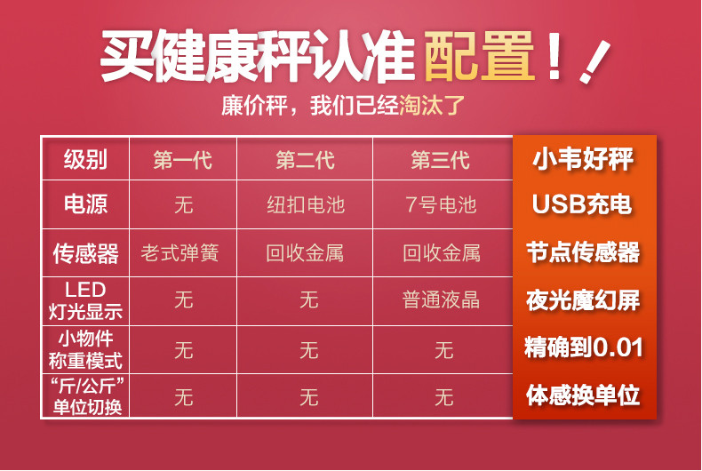 韦乐雅斯(weleyas)B225 USB充电 电子秤成人体重秤电子称智能秤