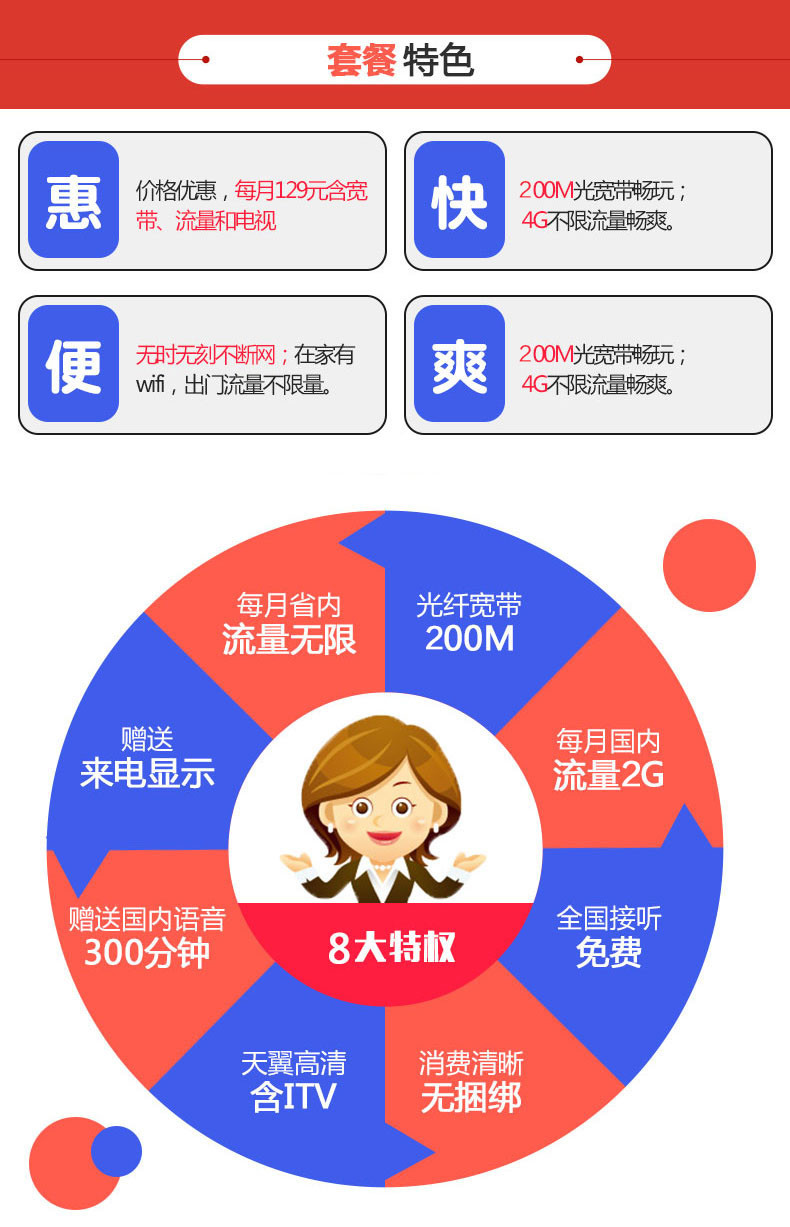 衢州电信流量不限量129省内流量无限+200M光宽带+ITV