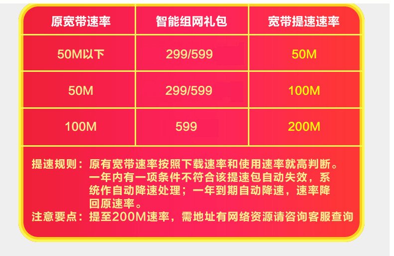 衢州电信 智能组网599礼包（1台POE交换机+2个AP面板） 宽带免费提速