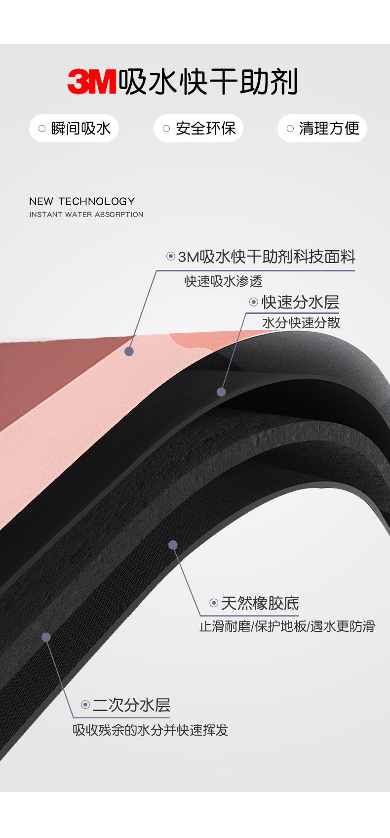 领券立减5元/雅乐巢/GAGKUNEST浴室防滑地垫软硅藻泥吸水垫子家用厕所卫生间门口踩脚垫进门地毯