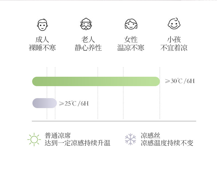 雅乐巢/GAGKUNEST  新款床裙款凉感丝乳胶凉席乳胶标准1.5床三件套双人2.0床席子