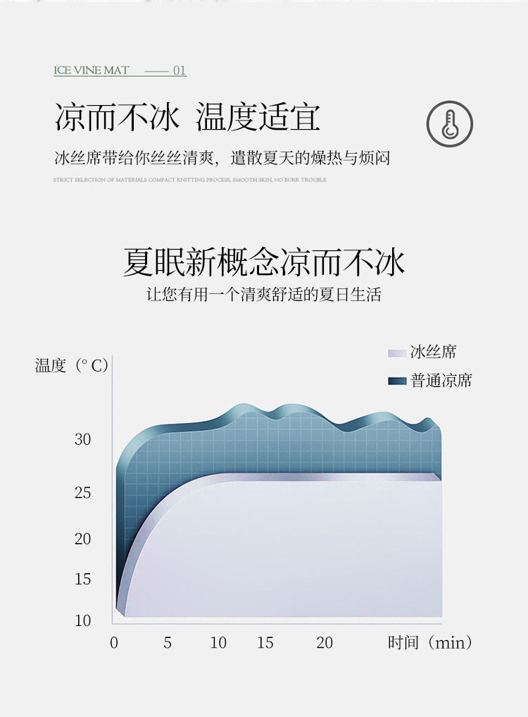 雅乐巢/GAGKUNEST 冰丝凉席可水洗三件套床套席可折叠儿童卡通席子1.5床空调席席夏季三件套床笠