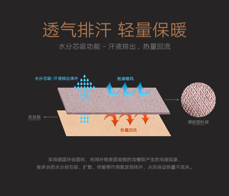 南极人薄款保暖内衣男士套装发热德绒青年v领修身打底秋衣秋裤男【湖南长沙县】