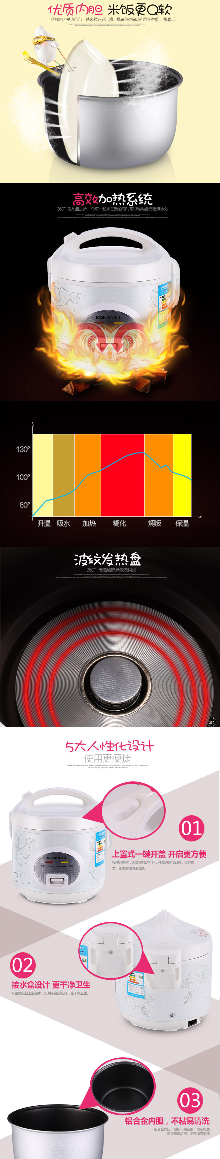 康佳/KONKA  瑞香煲 电饭煲DFB4LR