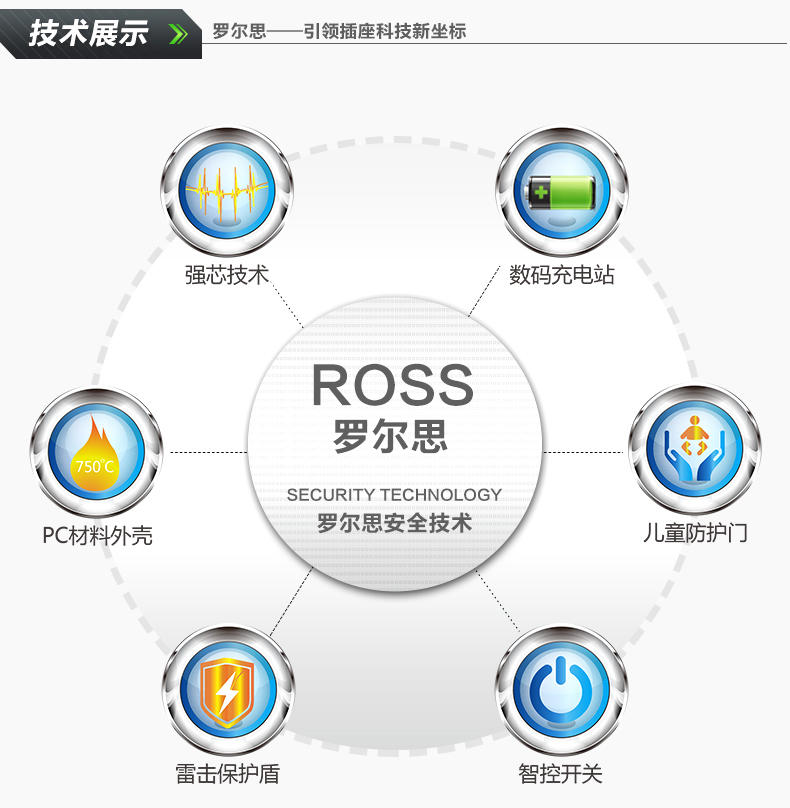 多口USB立式插排多功能拖线板智能防雷电源插座排插S32C-UW(20C)