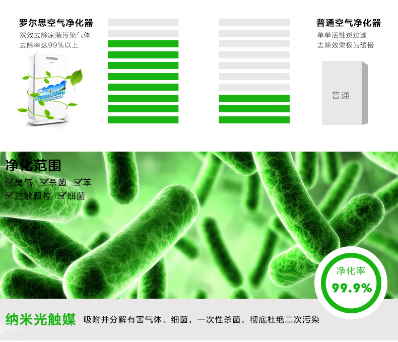罗尔思ROSS  空气净化器 家用除甲醛 除烟尘雾霾 中型 ASC011H