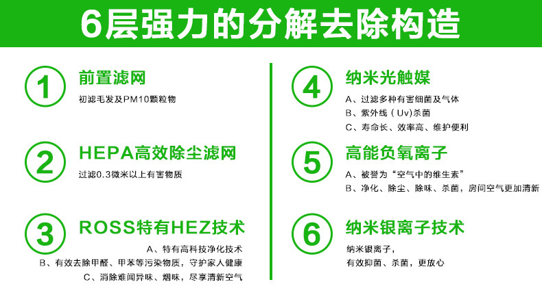 罗尔思ROSS  空气净化器 家用除甲醛 除烟尘雾霾 中型 ASC011H