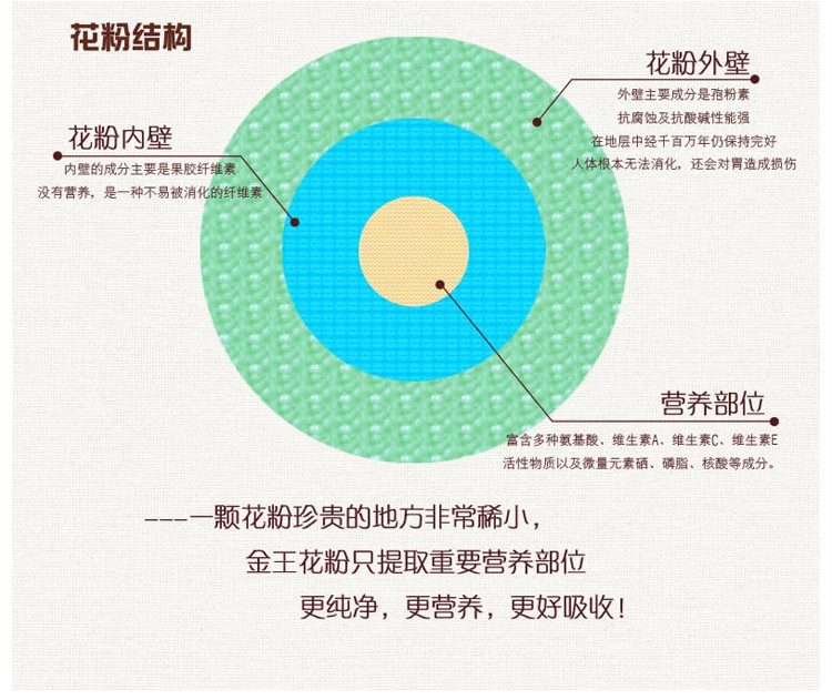 恒亮 手工精选 活性野生新鲜茶花粉 天然冷冻蜂花粉 250克