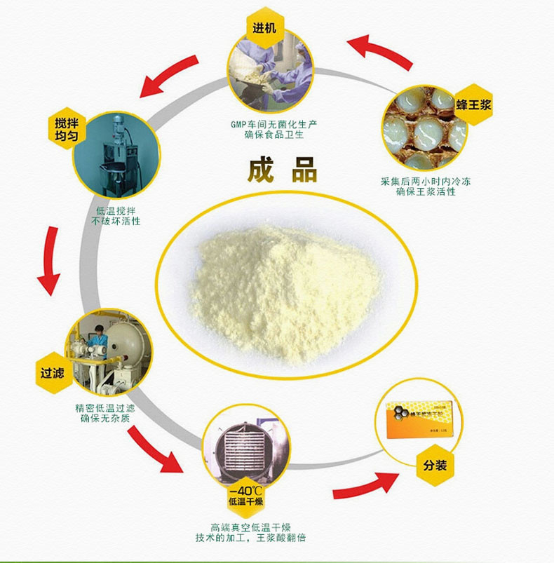 恒亮 蜂王浆冻干粉胶囊 蜂皇浆蜂王浆 王浆酸1g*12包3倍鲜浆浓度