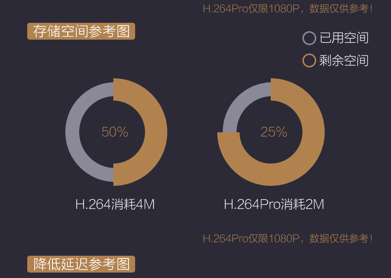 睿威仕  高清监控摄像头 智能无线wifi云存储摄像机远程插卡一体机	RW-C200HD