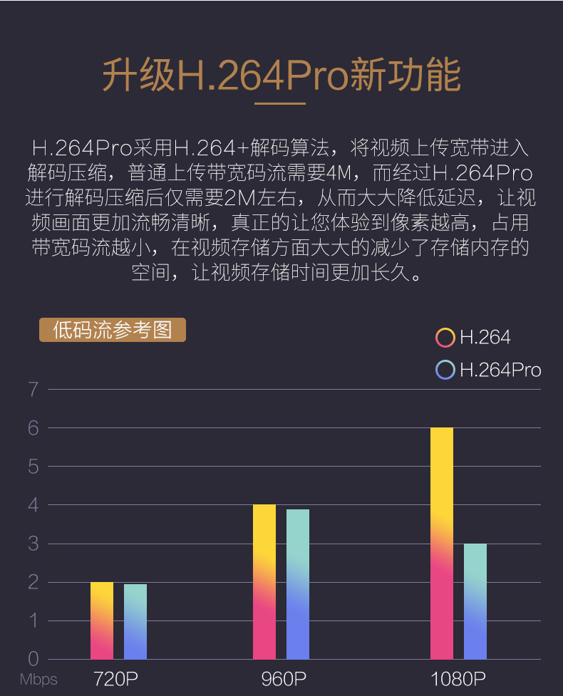 睿威仕  高清监控摄像头 智能无线wifi云存储摄像机远程插卡一体机	RW-C200HD