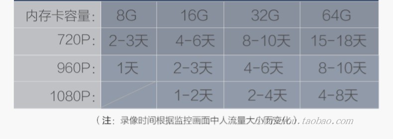 睿威仕高清夜视安防wifi家用监控器 1080p手机远程无线监控摄像头