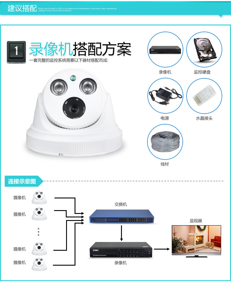 睿威仕720P半球网络摄像头 百万高清家用机 ip camera 监控1080P