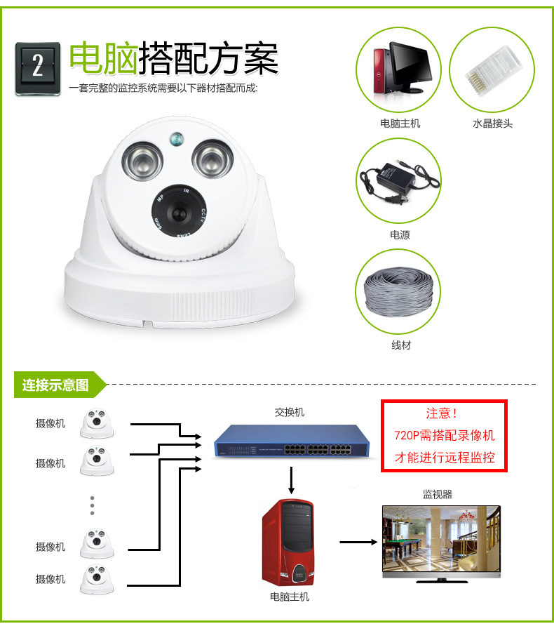 睿威仕720P半球网络摄像头 百万高清家用机 ip camera 监控1080P