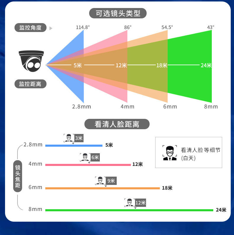 无线摄像头室外旋转wifi球机全彩夜视5MP高清连手机远程全景