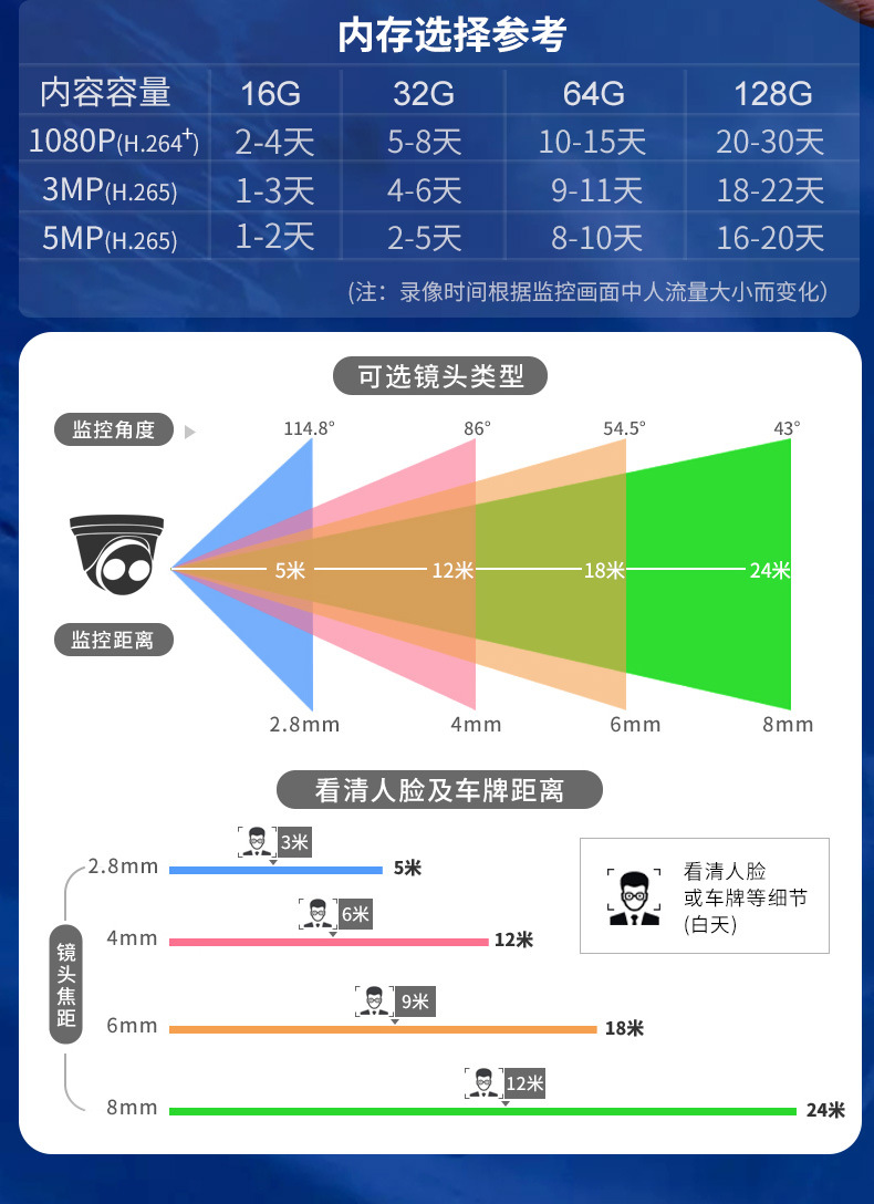 无线半球监控器 高清店铺楼道家用wifi网络手机远程摄像头