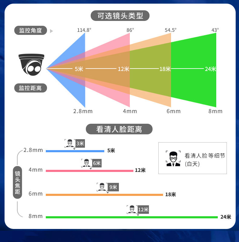 半球网络数字摄像头暖光广角夜视高清300万有线红外监控器