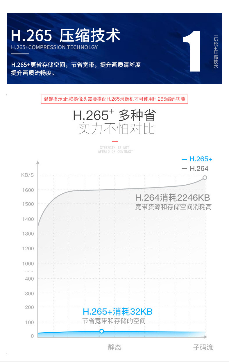 半球网络数字摄像头暖光广角夜视高清300万有线红外监控器