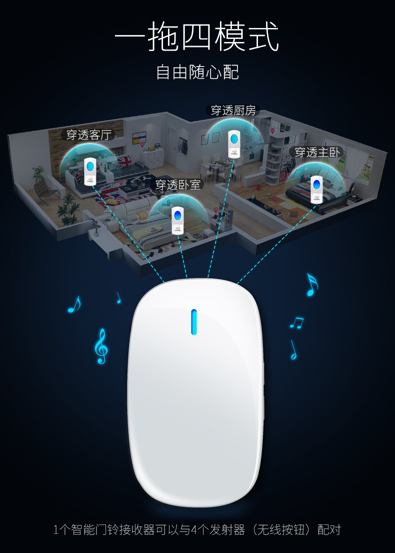 门铃无线家用远距离强穿透无线门铃 一拖一电子遥控门铃呼叫器