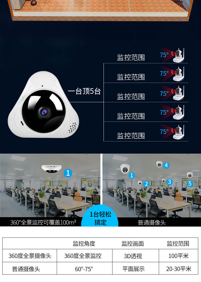 360度全景监控摄像头无线wifi手机远程网络高清夜视家用套装