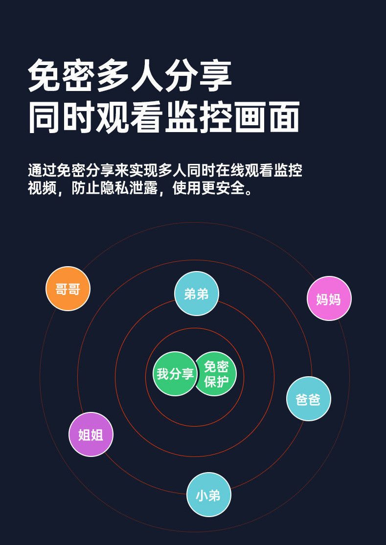 360度全景摄像头连手机远程高清夜视无线彩色智能5G监控器