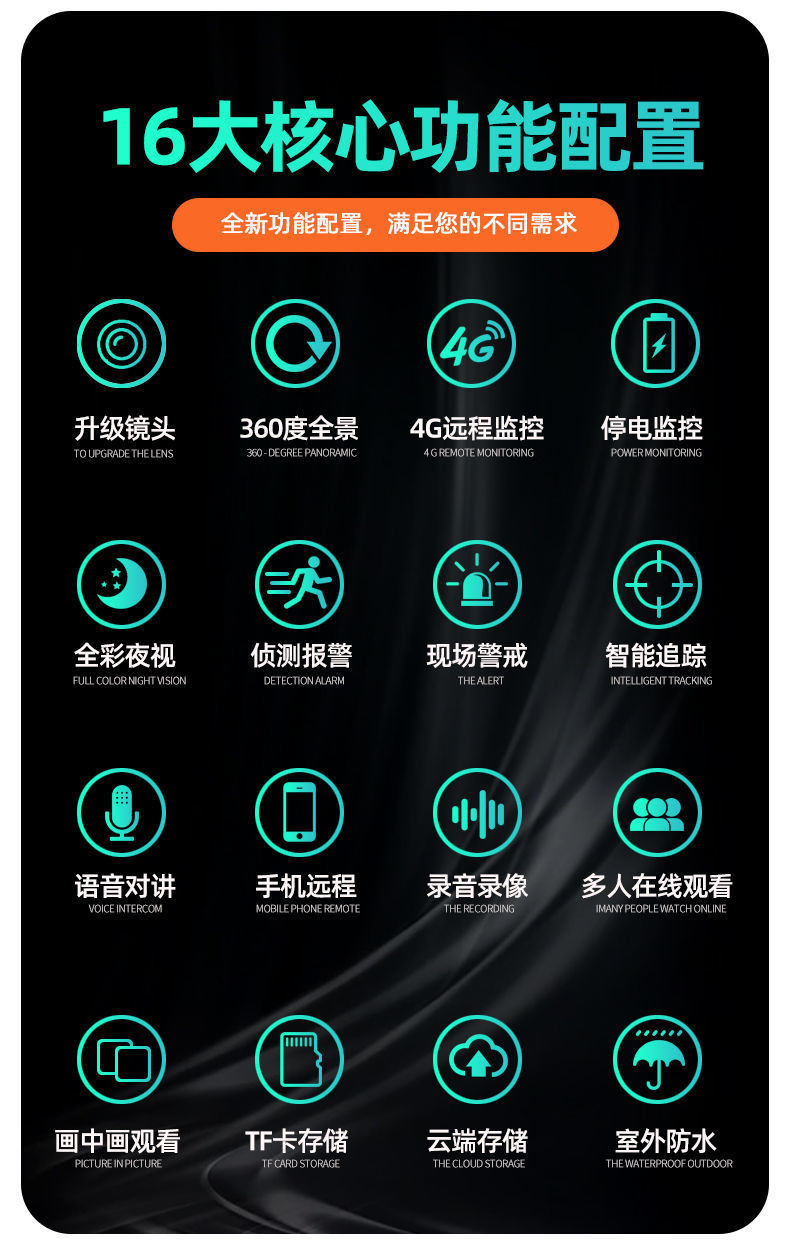双画面双镜头监控摄像头家用室内外360度旋转无死角4G远程无线对话