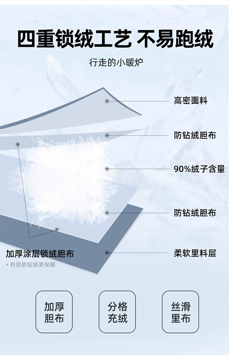 LANSBOTER/莱诗伯特 潮流情侣款极寒鹅绒羽绒服冬季新款