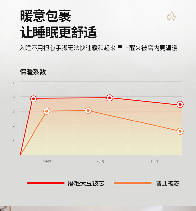 暖西施 大豆纤维冬被空调被保暖棉被春秋被被子被芯